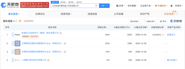 軟通動力攜手智元機器人成立天擎機器人公司，打造人工智能公共服務平臺新標桿