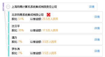 上海網(wǎng)鼎計算機系統(tǒng)集成有限責任公司的基礎(chǔ)軟件服務(wù)