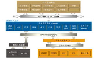計(jì)算機(jī)軟件系統(tǒng)與計(jì)算機(jī)系統(tǒng)集成 概念、關(guān)聯(lián)與價(jià)值